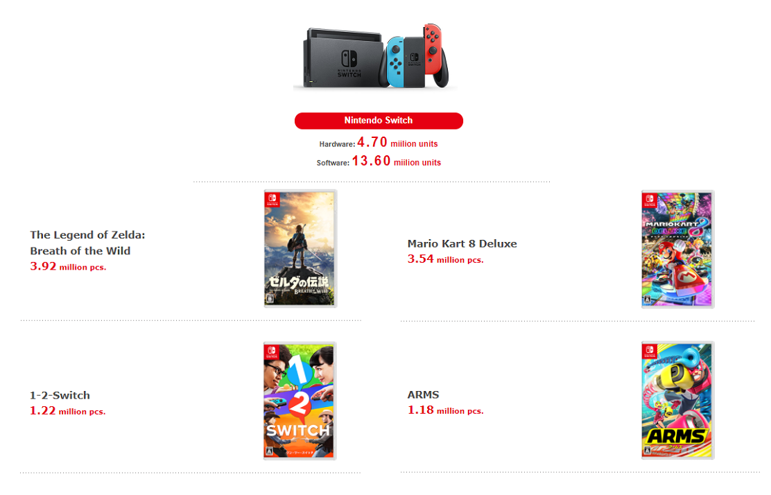 Nintendo switch deals arms sale